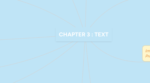 Mind Map: CHAPTER 3 : TEXT