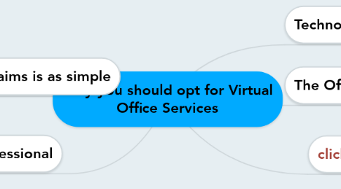 Mind Map: Why you should opt for Virtual Office Services