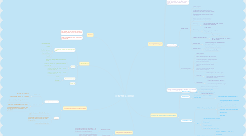 Mind Map: CHAPTER 4: IMAGE
