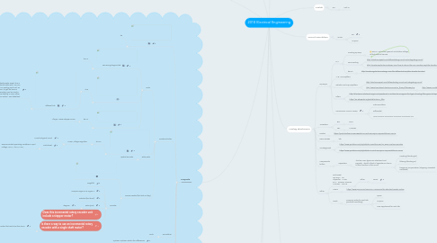 Mind Map: 2018 Electrical Engineering