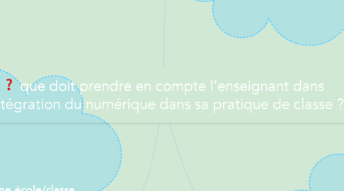 Mind Map: que doit prendre en compte l’enseignant dans l’intégration du numérique dans sa pratique de classe ?