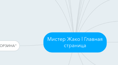 Mind Map: Мистер Жако | Главная страница