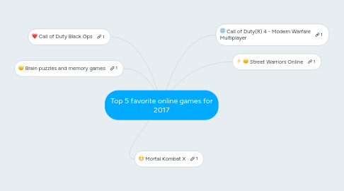 Mind Map: Top 5 favorite online games for 2017