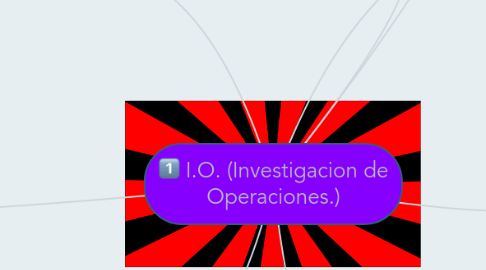 Mind Map: I.O. (Investigacion de Operaciones.)