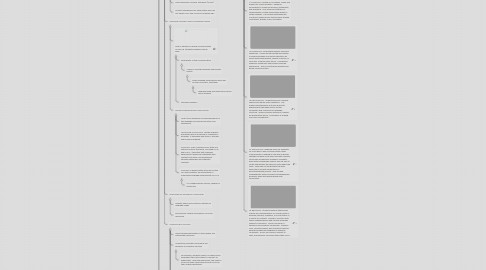 Mind Map: ELL Programs