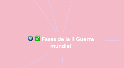 Mind Map: Fases de la II Guerra mundial