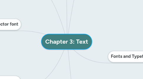 Mind Map: Chapter 3: Text