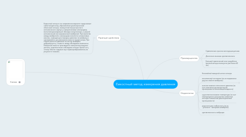 Mind Map: Ёмкостный метод измерения давления