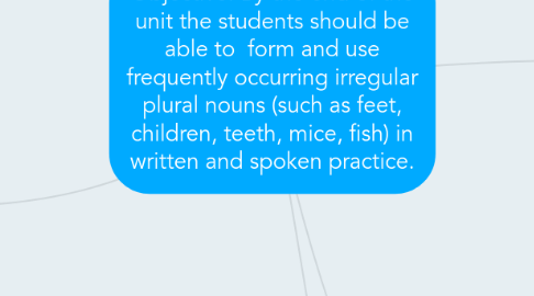 Mind Map: Objective: By the end of the unit the students should be able to form and use frequently occurring irregular plural nouns (such as feet, children, teeth, mice, fish) in written and spoken practice.