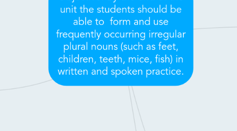 Mind Map: Objective: By the end of the unit the students should be able to  form and use frequently occurring irregular plural nouns (such as feet, children, teeth, mice, fish) in written and spoken practice.