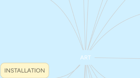 Mind Map: ART