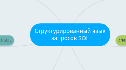 Mind Map: Структурированный язык запросов SQL