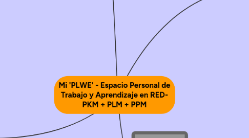 Mind Map: Mi 'PLWE' - Espacio Personal de Trabajo y Aprendizaje en RED- PKM + PLM + PPM