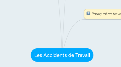 Mind Map: Les Accidents de Travail