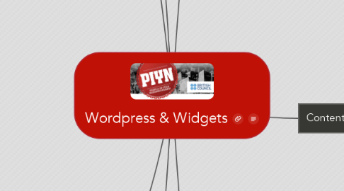 Mind Map: Wordpress & Widgets