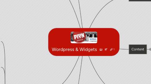 Mind Map: Wordpress & Widgets