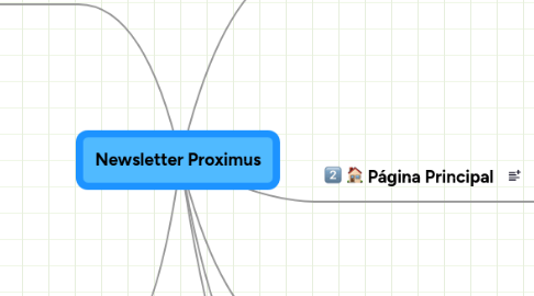 Mind Map: Newsletter Proximus