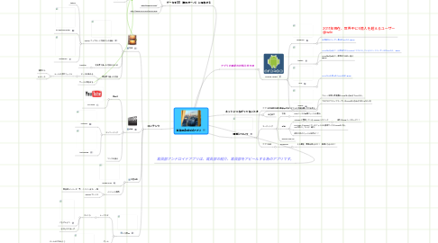 Mind Map: 寫眞部Androidアプリ