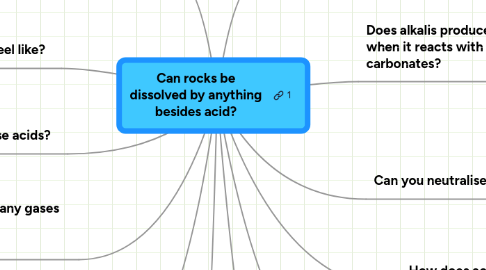 Mind Map: Can rocks be dissolved by anything besides acid?