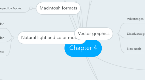 Mind Map: Chapter 4