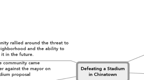 Mind Map: Defeating a Stadium in Chinatown
