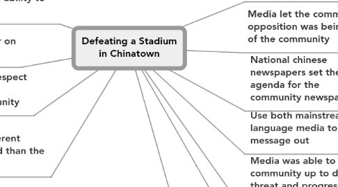 Mind Map: Defeating a Stadium in Chinatown