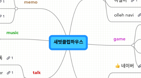 Mind Map: 새벗클럽하우스