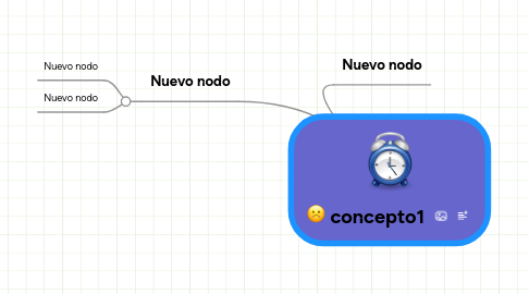 Mind Map: concepto1