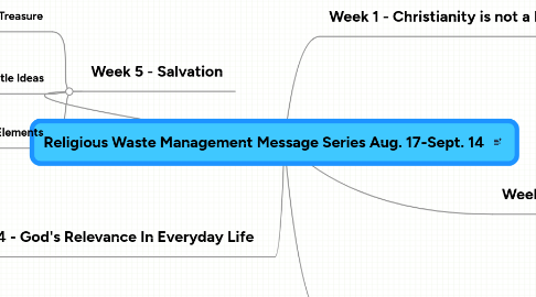 Mind Map: Religious Waste Management Message Series Aug. 17-Sept. 14