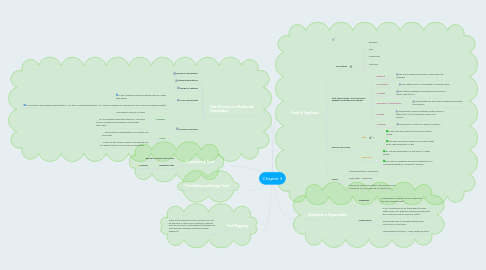 Mind Map: Chapter 3