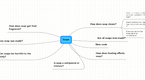 Mind Map: Soaps