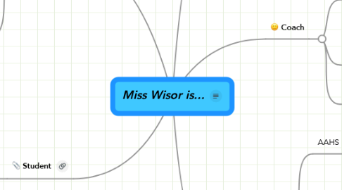 Mind Map: Miss Wisor is...