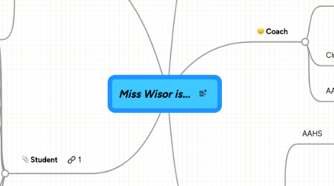 Mind Map: Miss Wisor is...