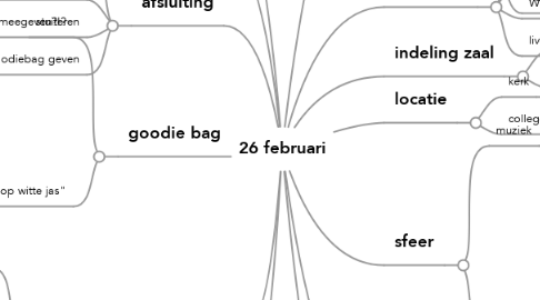 Mind Map: 26 februari