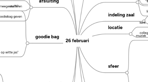 Mind Map: 26 februari