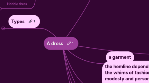 Mind Map: A dress