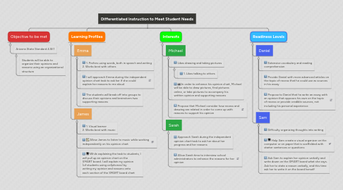 Mind Map: Differentiated Instruction to Meet Student Needs