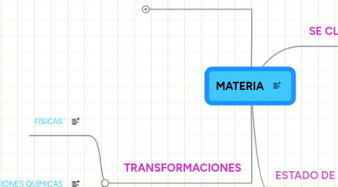 Mind Map: MATERIA