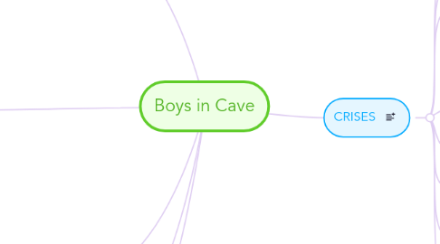 Mind Map: Boys in Cave