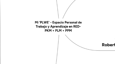 Mind Map: Mi 'PLWE' - Espacio Personal de Trabajo y Aprendizaje en RED- PKM + PLM + PPM