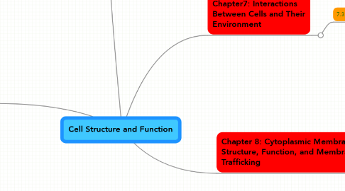 Mind Map: Cell Structure and Function