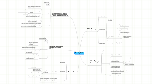Mind Map: Technology Articles