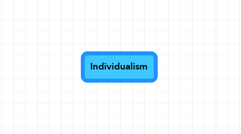 Mind Map: Individualism
