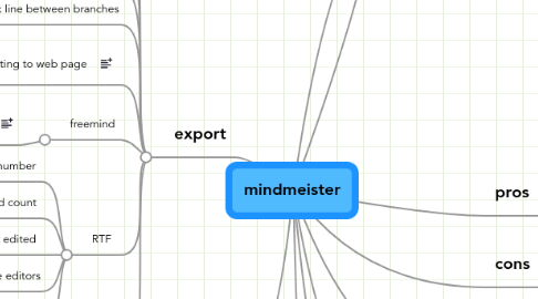 Mind Map: mindmeister