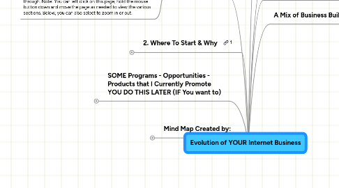 Mind Map: Evolution of YOUR Internet Business