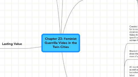 Mind Map: Chapter 23: Feminist Guerrilla Video in the Twin Cities