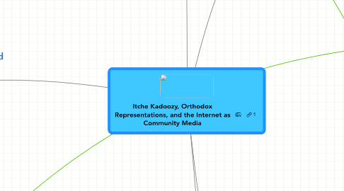 Mind Map: Itche Kadoozy, Orthodox Representations, and the Internet as Community Media