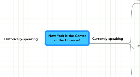 Mind Map: New York is the Center of the Universe!