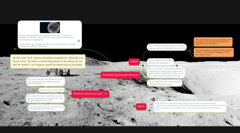 Mind Map: Transforming the past into love