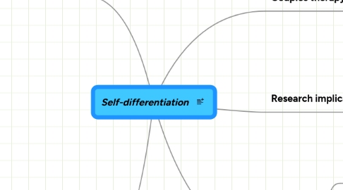 Mind Map: Self-differentiation